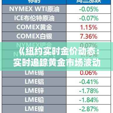 《纽约实时金价动态:实时追踪黄金市场波动》