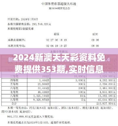 2024新澳天天彩资料免费提供353期,实时信息解析说明_BT110.162