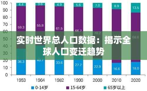 实时世界总人口数据:揭示全球人口变迁趋势