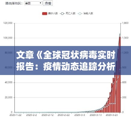 文章《全球冠状病毒实时报告:疫情动态追踪分析》