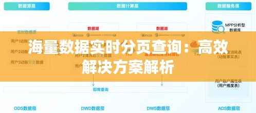 海量数据实时分页查询：高效解决方案解析