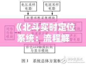 《北斗实时定位系统：流程解析与工作原理详解》