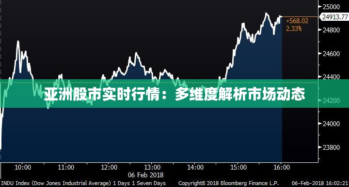 亚洲股市实时行情:多维度解析市场动态