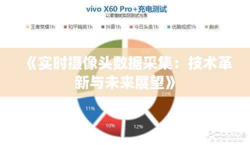 《实时摄像头数据采集:技术革新与未来展望》