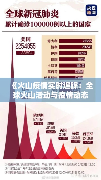 《火山疫情实时追踪:全球火山活动与疫情动态一览》