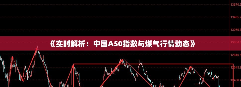 《实时解析:中国A50指数与煤气行情动态》
