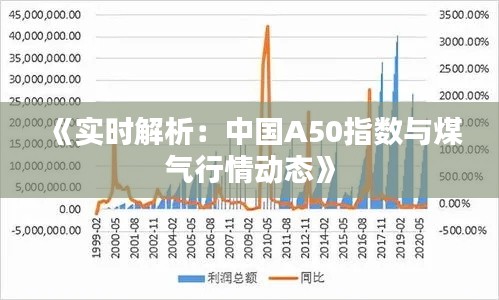 《实时解析:中国A50指数与煤气行情动态》