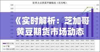 《实时解析:芝加哥黄豆期货市场动态与行情分析》