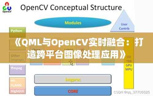 《QML与OpenCV实时融合:打造跨平台图像处理应用》