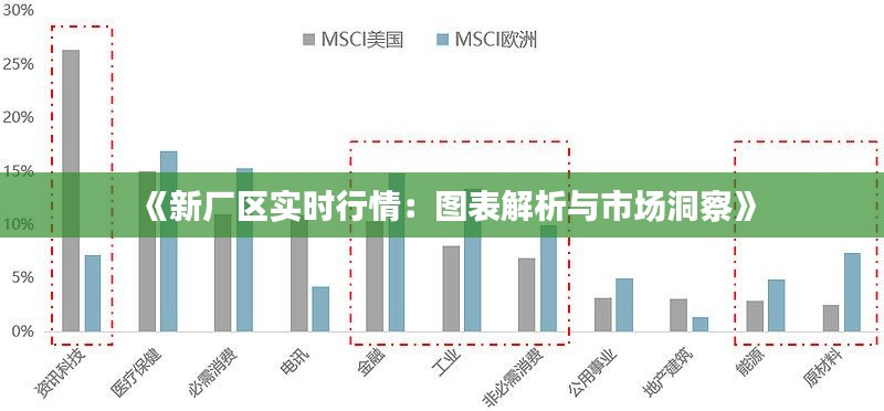 《新厂区实时行情:图表解析与市场洞察》
