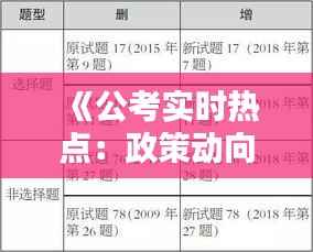 《公考实时热点：政策动向与备考策略解析》
