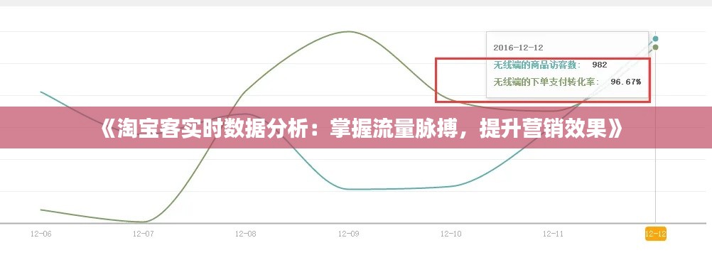 《淘宝客实时数据分析:掌握流量脉搏,提升营销效果》