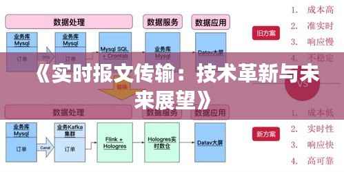 《实时报文传输：技术革新与未来展望》