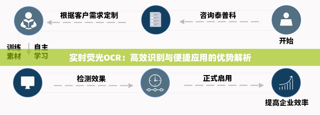 实时荧光OCR:高效识别与便捷应用的优势解析