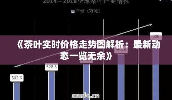 《茶叶实时价格走势图解析:最新动态一览无余》