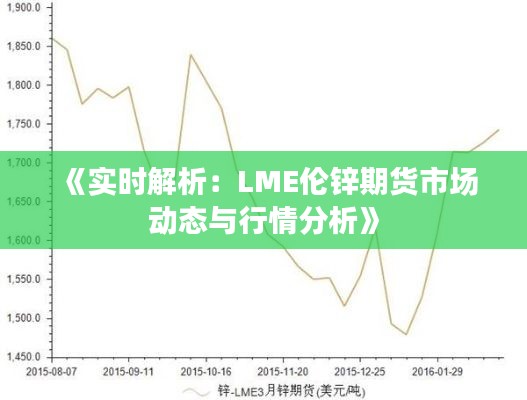 《实时解析:LME伦锌期货市场动态与行情分析》