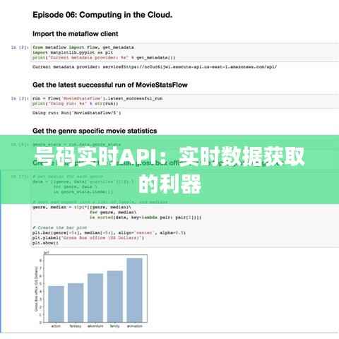 号码实时API:实时数据获取的利器