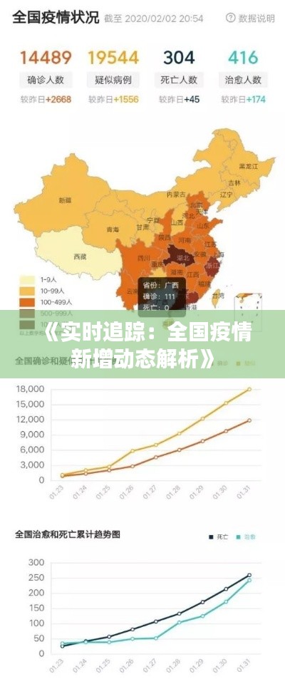 《实时追踪:全国疫情新增动态解析》