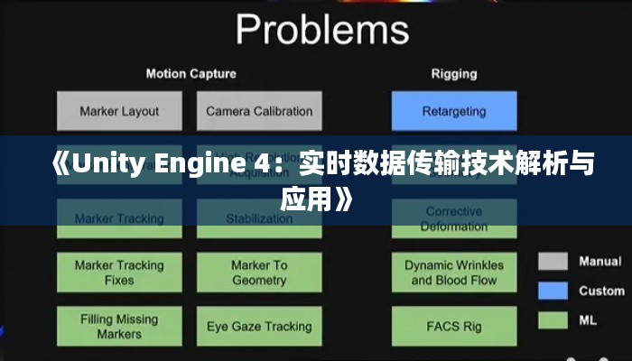 《Unity Engine 4:实时数据传输技术解析与应用》