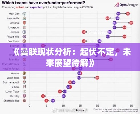 《曼联现状分析:起伏不定,未来展望待解》