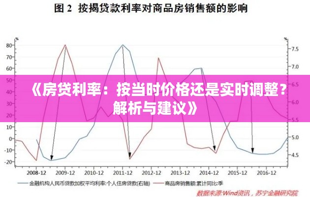 《房贷利率:按当时价格还是实时调整?解析与建议》