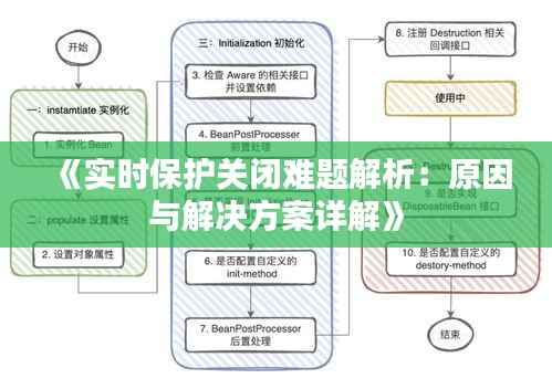 《实时保护关闭难题解析：原因与解决方案详解》
