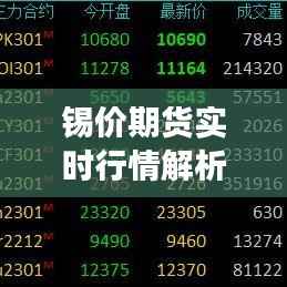 锡价期货实时行情解析：市场动态与投资策略