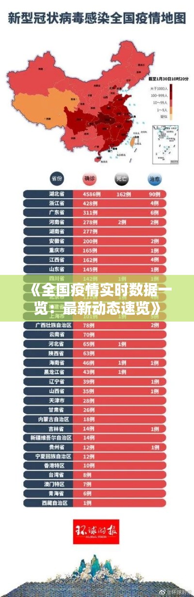 《全国疫情实时数据一览:最新动态速览》