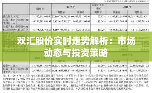 双汇股价实时走势解析:市场动态与投资策略