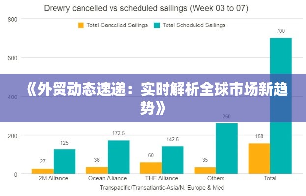 《外贸动态速递:实时解析全球市场新趋势》