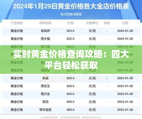 实时黄金价格查询攻略:四大平台轻松获取