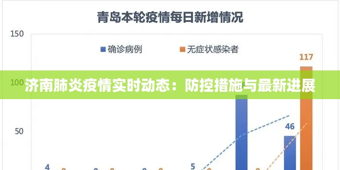 济南肺炎疫情实时动态:防控措施与最新进展