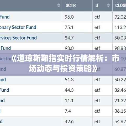 《道琼斯期指实时行情解析:市场动态与投资策略》