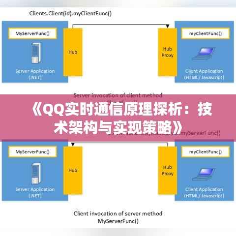 《QQ实时通信原理探析:技术架构与实现策略》