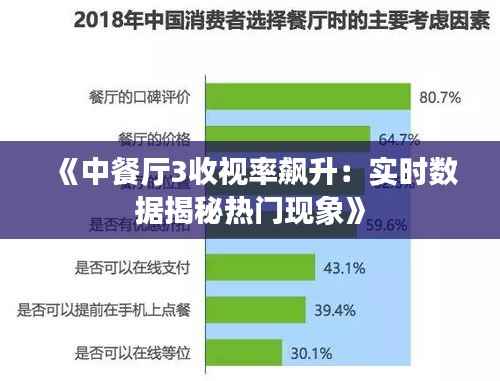 《中餐厅3收视率飙升:实时数据揭秘热门现象》