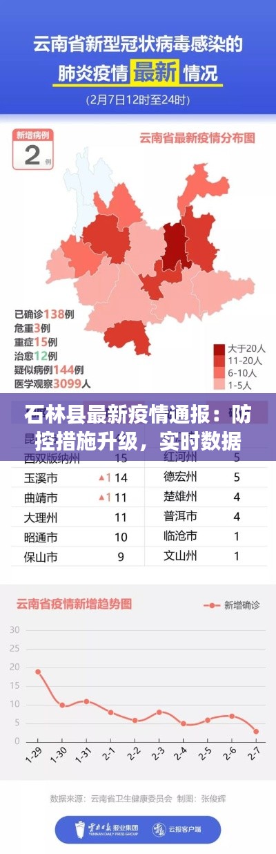 石林县最新疫情通报:防控措施升级,实时数据更新