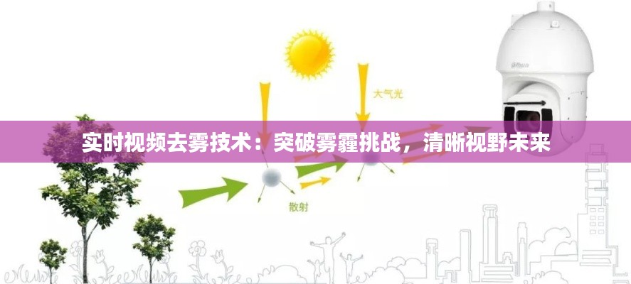 实时视频去雾技术:突破雾霾挑战,清晰视野未来