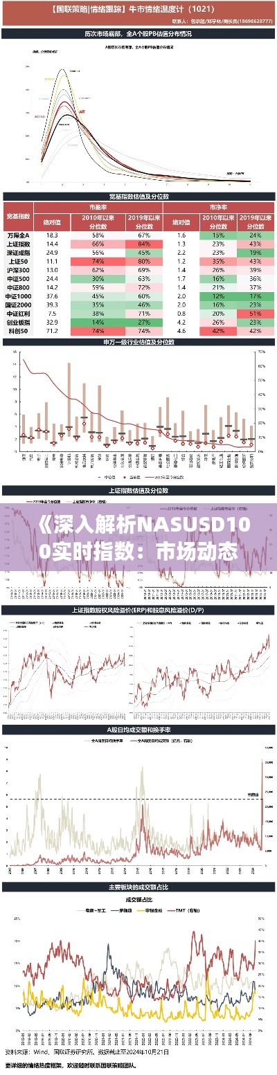 《深入解析NASUSD100实时指数:市场动态与投资洞察》