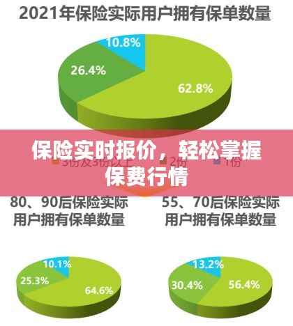 保险实时报价,轻松掌握保费行情