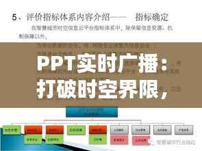 PPT实时广播:打破时空界限,共享知识新方式
