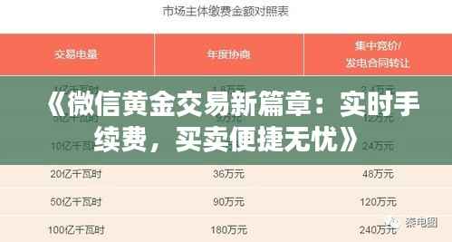 《微信黄金交易新篇章:实时手续费,买卖便捷无忧》