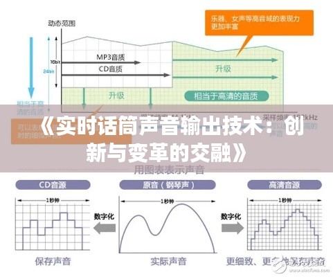 《实时话筒声音输出技术:创新与变革的交融》