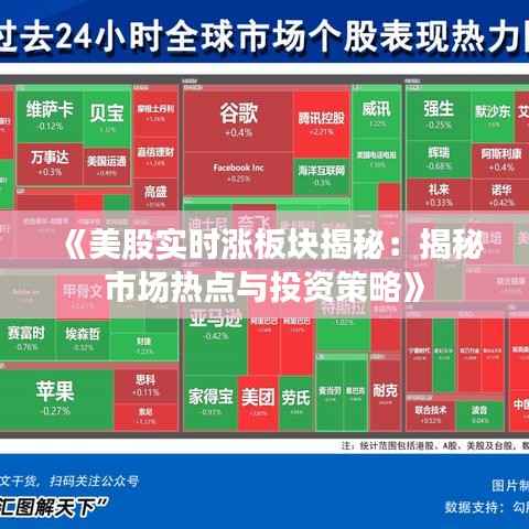 《美股实时涨板块揭秘：揭秘市场热点与投资策略》