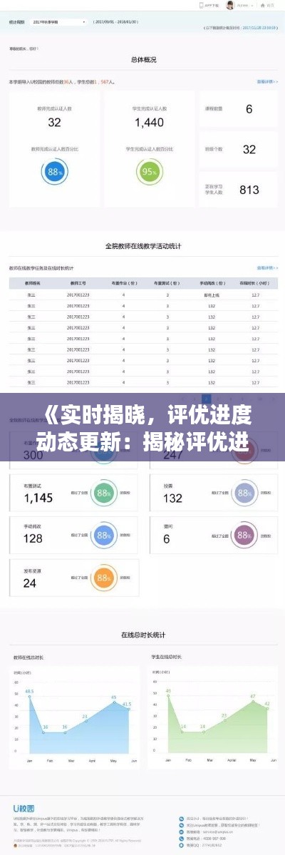 《实时揭晓,评优进度动态更新:揭秘评优进程》