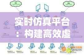 实时仿真平台：构建高效虚拟实验环境的关键