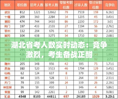 湖北省考人数实时动态:竞争激烈,考生备战正酣