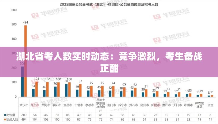 湖北省考人数实时动态:竞争激烈,考生备战正酣