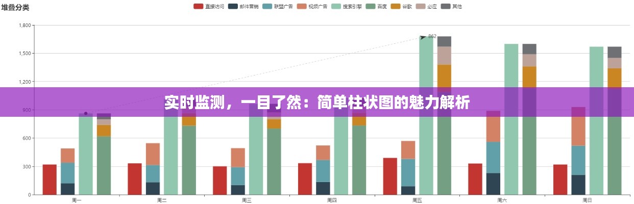 实时监测,一目了然:简单柱状图的魅力解析
