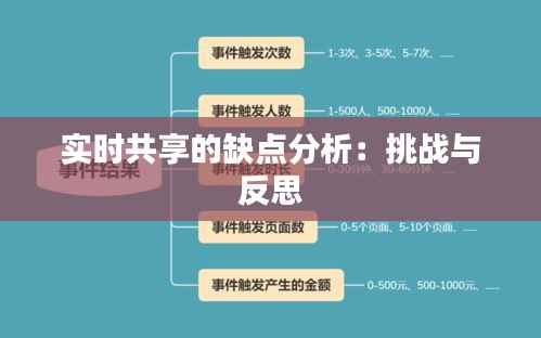 实时共享的缺点分析:挑战与反思