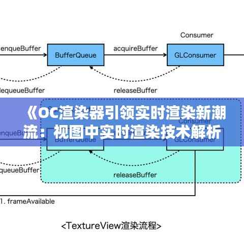 《OC渲染器引领实时渲染新潮流:视图中实时渲染技术解析》